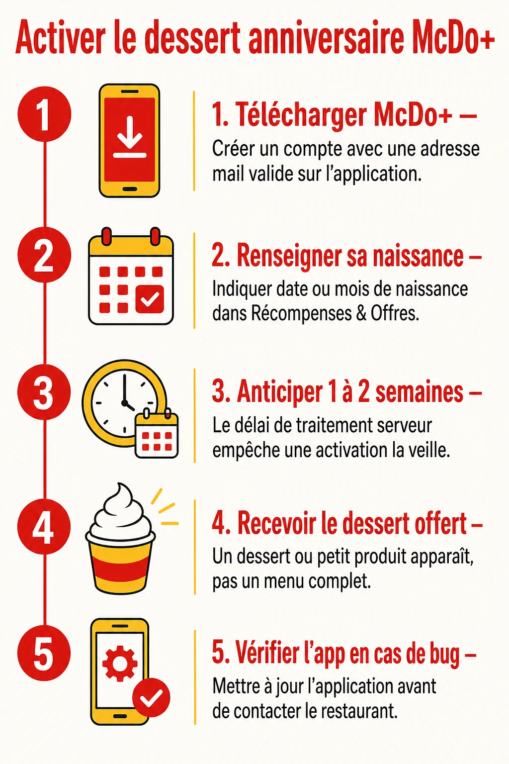 Activer le dessert anniversaire McDo+ : 1. Télécharger McDo+, 2. Renseigner sa naissance, 3. Anticiper 1 à 2 semaines, 4. Recevoir le dessert offert, 5. Vérifier l'app en cas de bug